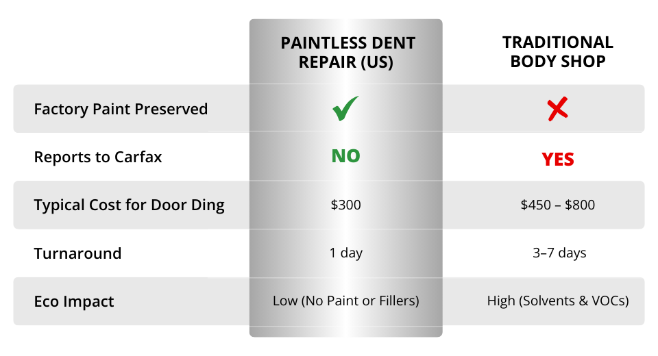 PDR is the Smart Choice